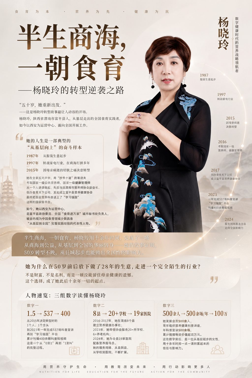 半生商海 一朝食育